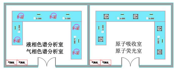 仪器分析实验室设计布局 仪器分析实验室设计布局