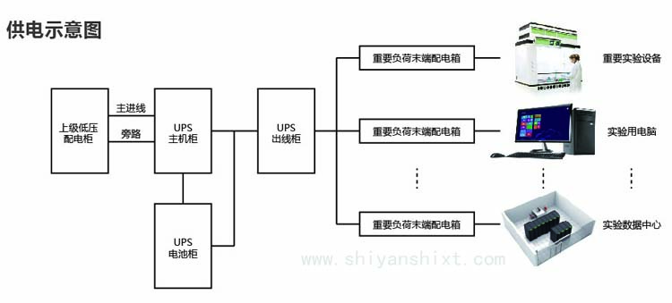 实验室供电系统设计示意图 实验室供电系统设计示意图