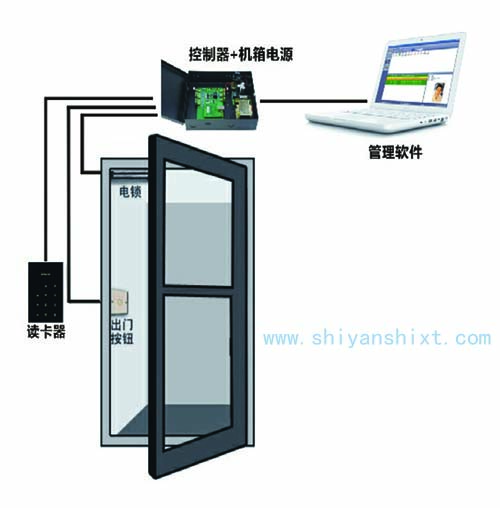 实验室智能门禁系统 实验室智能门禁系统