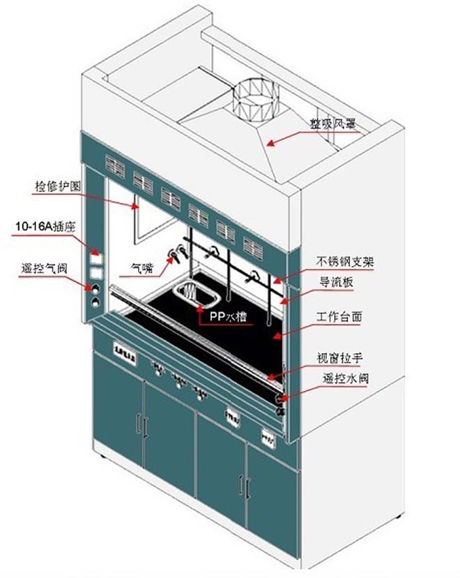 通风柜 通风柜