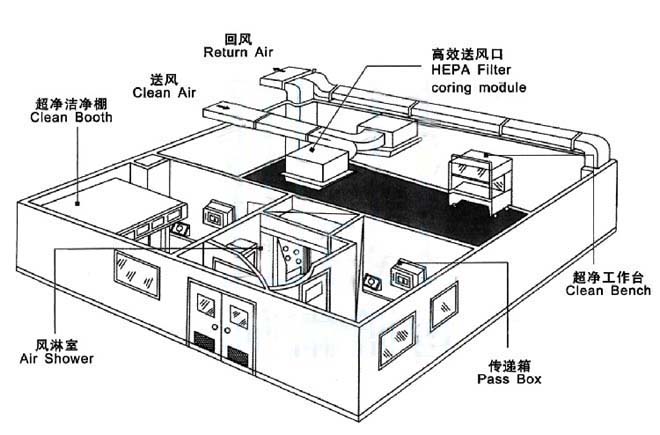开云官方版网站登录入口的规划与设计直接关系到实验的顺利进行和实验室使用者的工作效率。 开云官方版网站登录入口的规划与设计直接关系到实验的顺利进行和实验室使用者的工作效率。